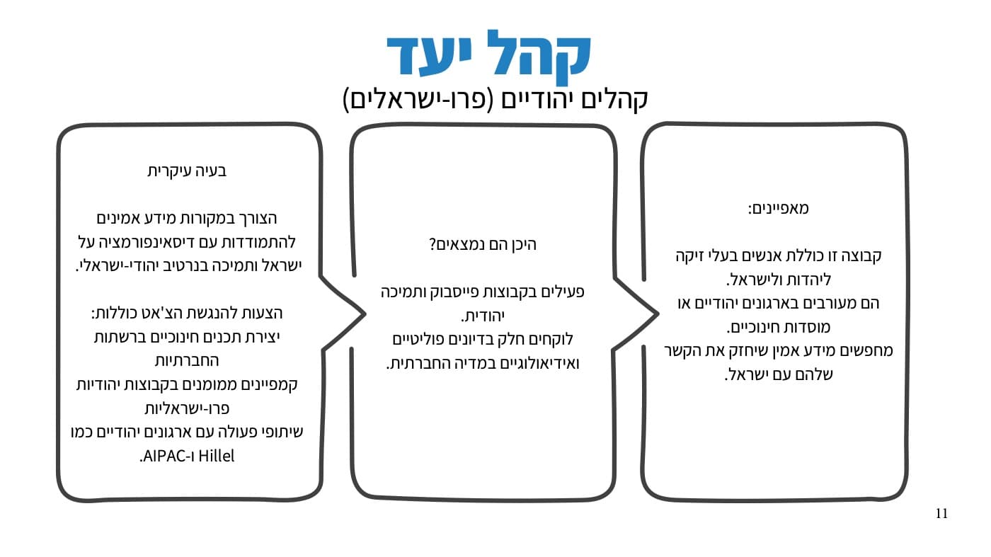 קהל יעד: פילוח ומאפיינים