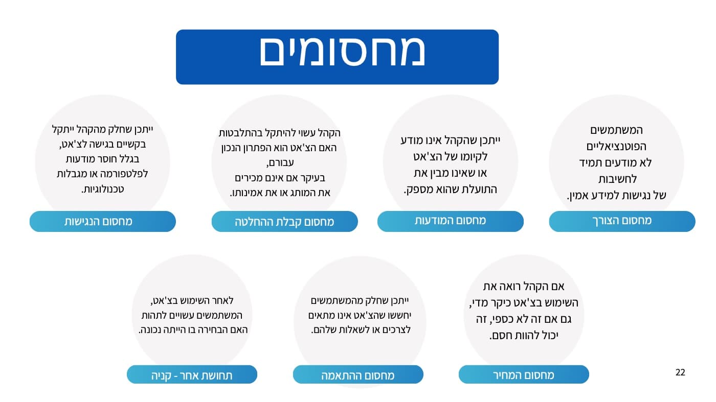 מפת החסמים: שבעה חסמים ופתרונות