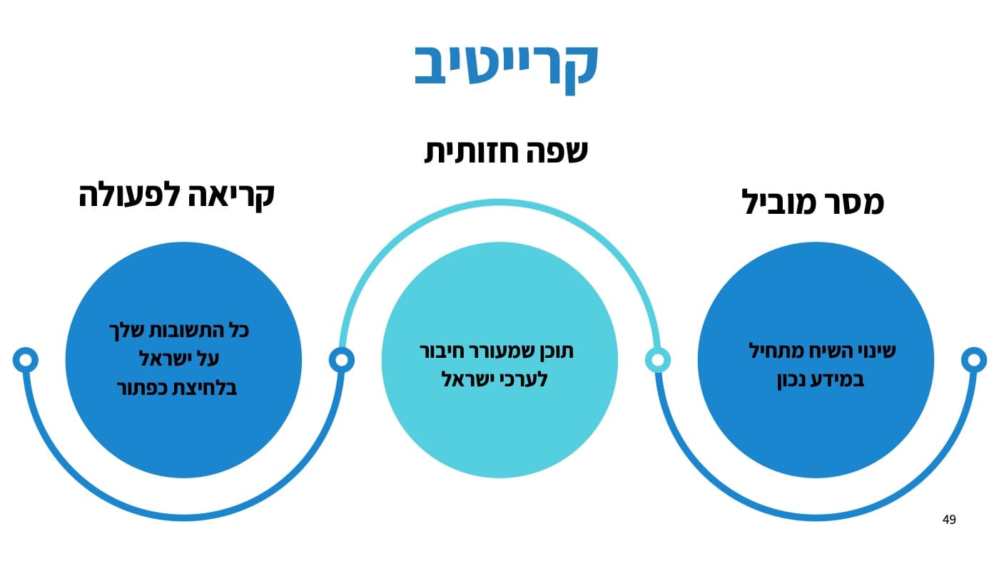 קרייטיב: מסר מוביל ושפה חזותית